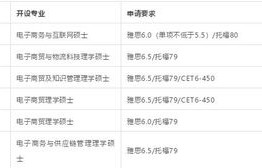 研究生电子商务专业方向