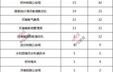 内蒙古电子商务专业国考