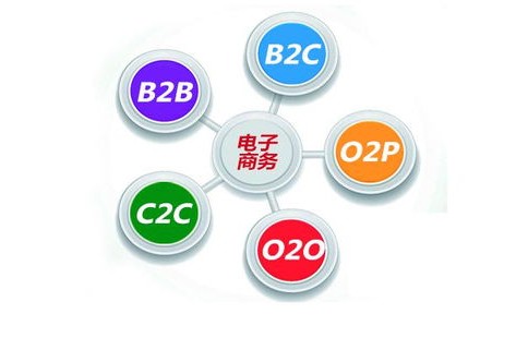 电子商务专业职称是什么