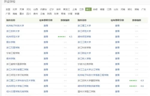 电子商务专业全称是什么