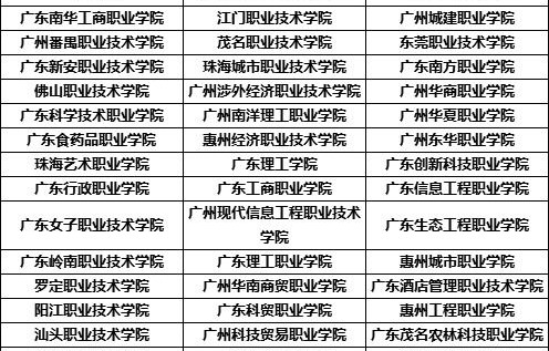 校考电子商务考什么专业