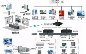 电子商务专业网络拓扑图