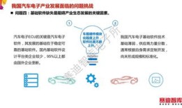 汽车电子商务的过去ppt怎么做（汽车电子商务现状与发展趋势）