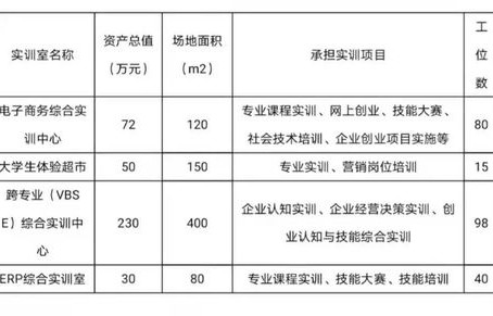 电子商务专业就业率多少