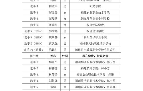 河大电子商务专业分数线