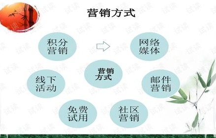 静安区专业电子商务业务