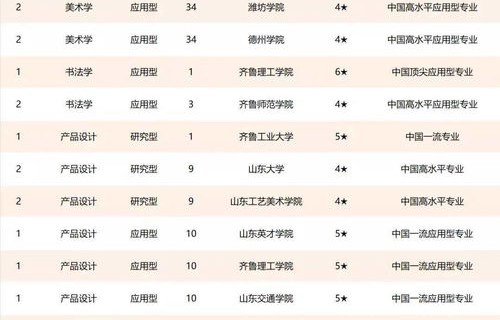 电子商务专业职高排名榜