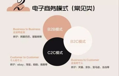 电子商务的基本专业术语