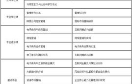 电子商务专业大学名单