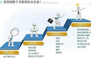 电子商务转专业是学什么