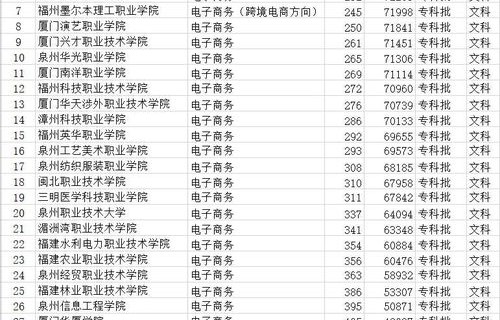 河北省电子商务专业分类