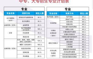 电子商务专业计量经济学