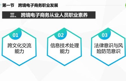 九类电子商务是啥专业的