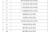 电子商务专业能考大学吗