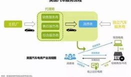 电子商务汽车及零部件（汽车行业电子商务）