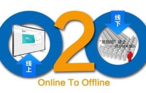 电子商务Http专业名词解释