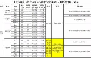 电子商务专业报一级造价