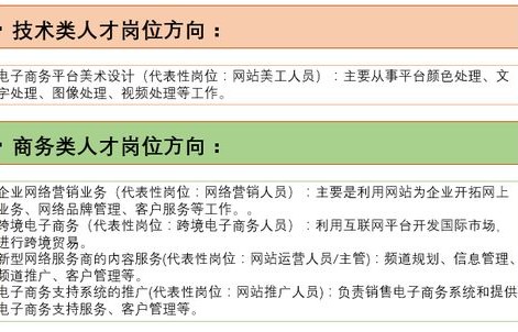 高中生单招专业电子商务