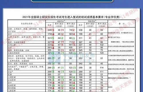 中职电子商务专业男女生比例