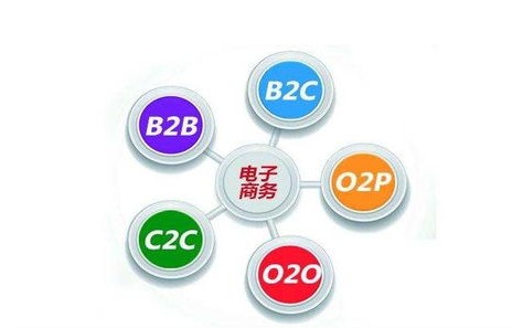 电子商务搞的是啥专业