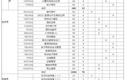 学电子商务专业排行榜