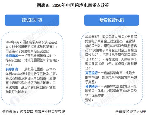 跨境电子商务专业多少分