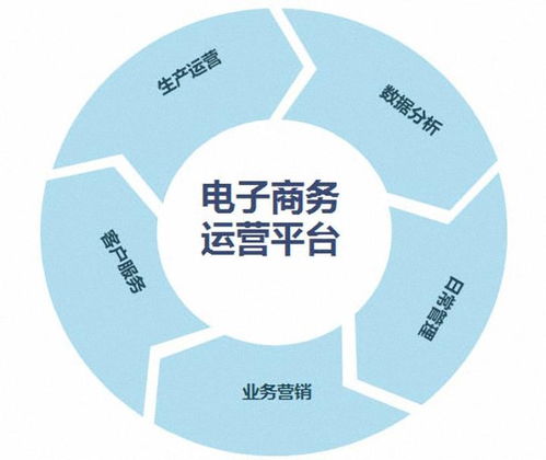 什么专业属于电子商务类