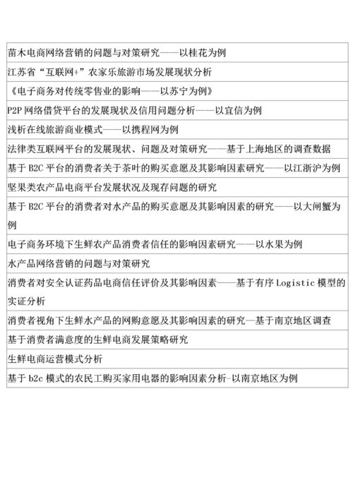 电子商务专业论文结束语