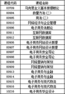 电子商务怎样选专业好考