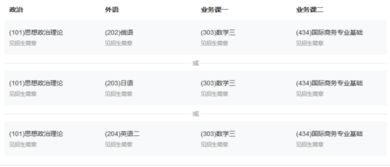 电子商务考研转专业难吗