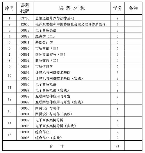 电子商务专业课分数线