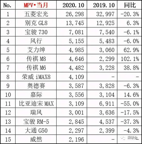 汽车销售量排行榜商务车（车商销量排名）