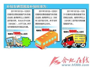 商务局公示的汽车补贴在哪看（商务部汽车补贴）